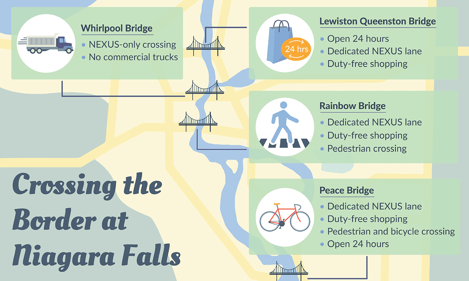 Cross-border customs process infographic – step-by-step visual guide